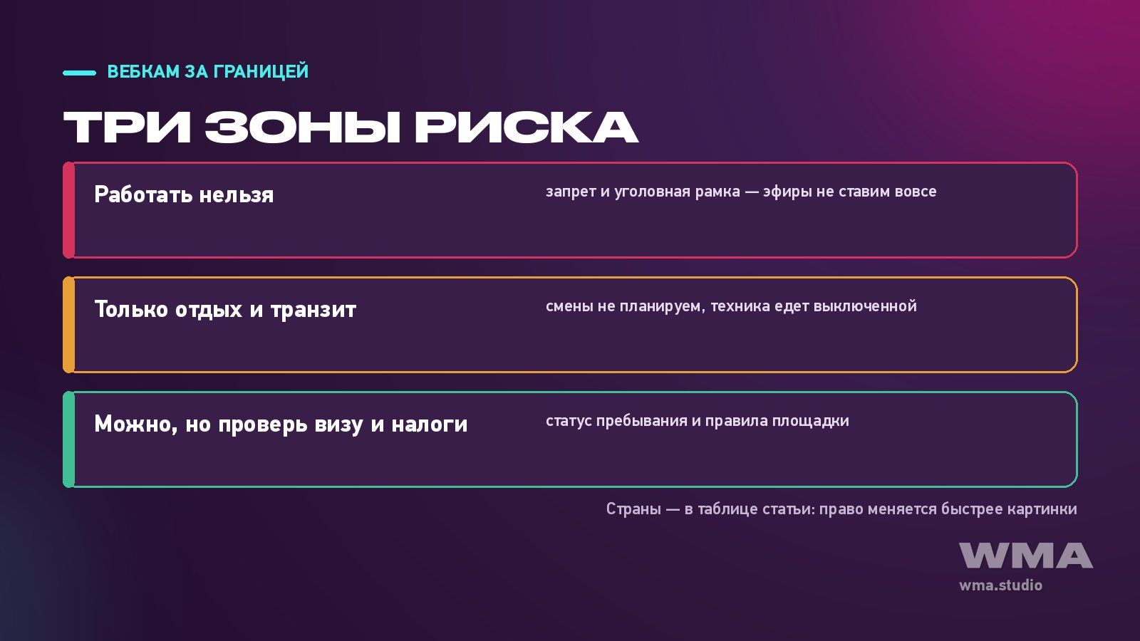 Вебкам за границей: схема трёх зон риска для работы в поездке