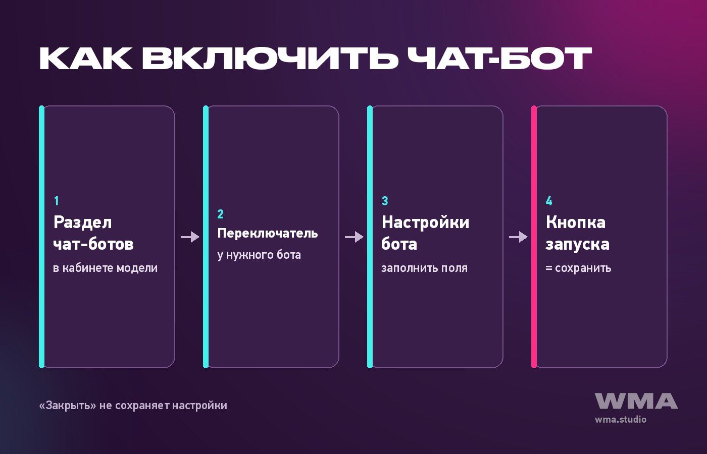 Как включить чат-бот на BongaCams: кабинет, переключатель, настройки, кнопка запуска