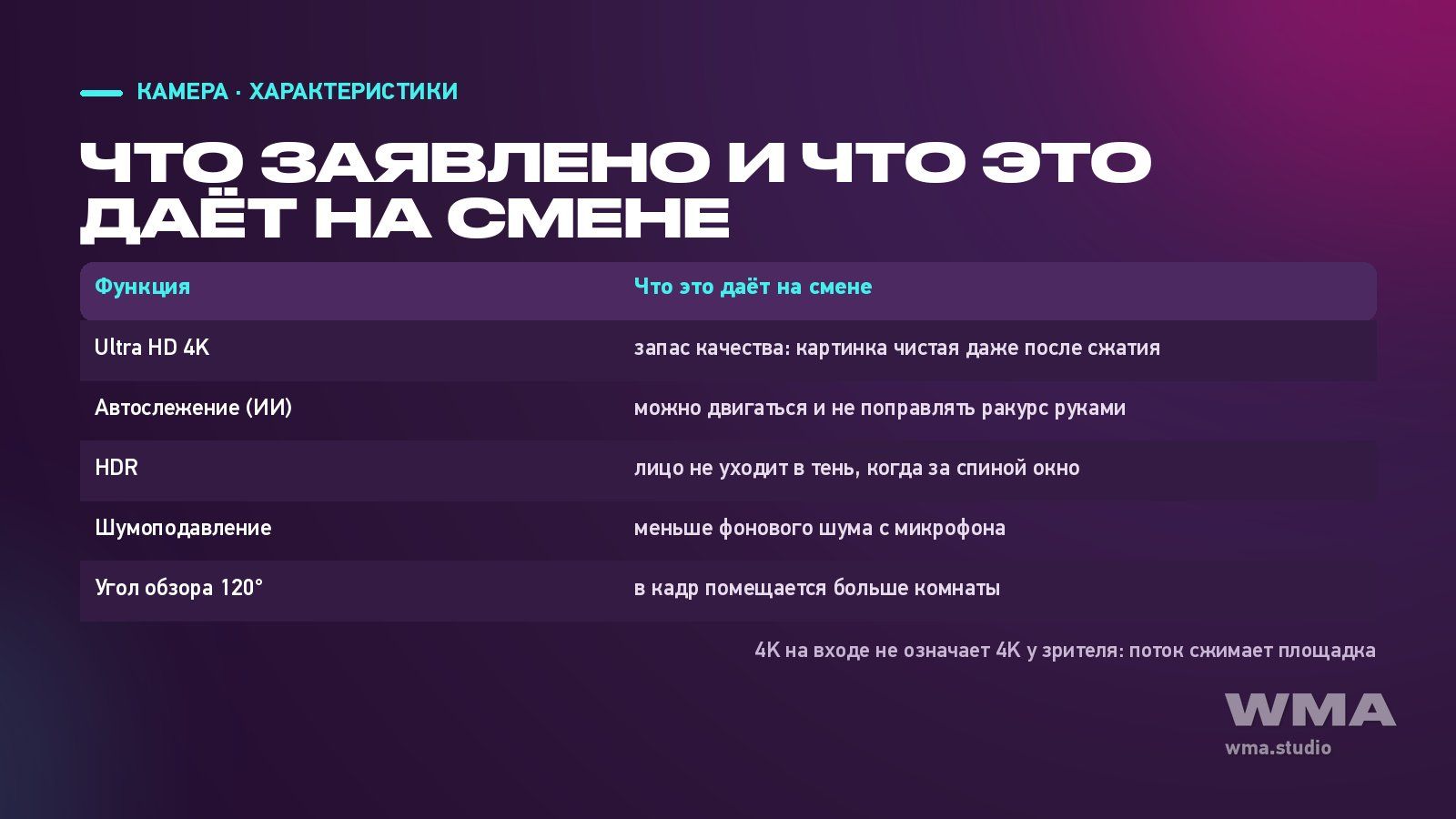 Обзор Lovense Webcam: что заявлено в характеристиках и что это даёт на смене