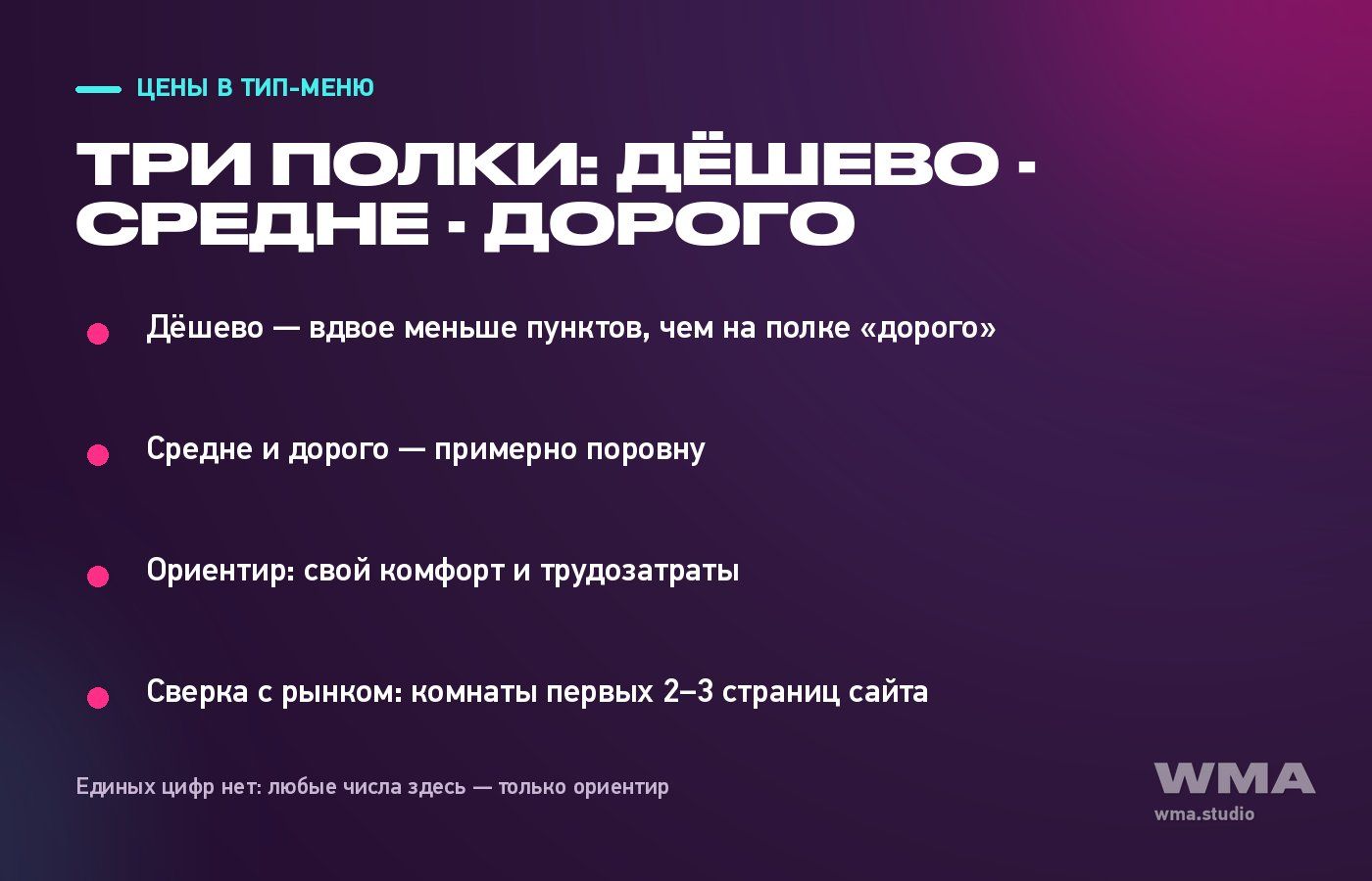 Цены в тип-меню: схема трёх ценовых полок — дёшево, средне, дорого