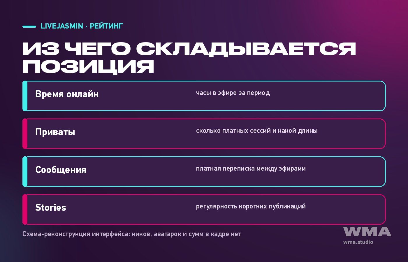 Из чего складывается рейтинг на LiveJasmin: схема четырёх факторов — время онлайн, приваты, сообщения, Stories