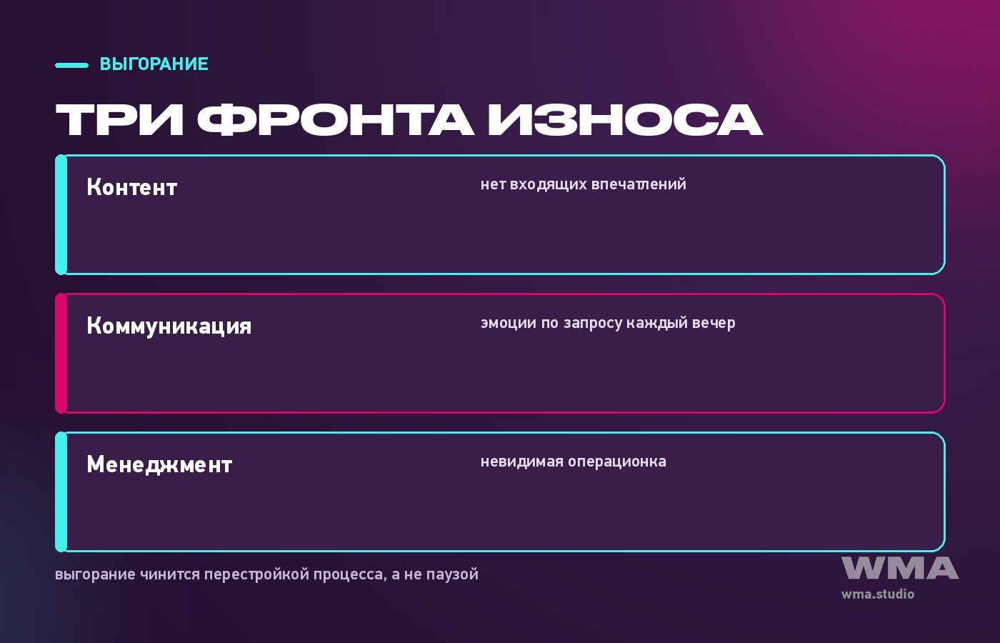 Выгорание вебкам-модели: схема трёх фронтов износа — контент, коммуникация, менеджмент
