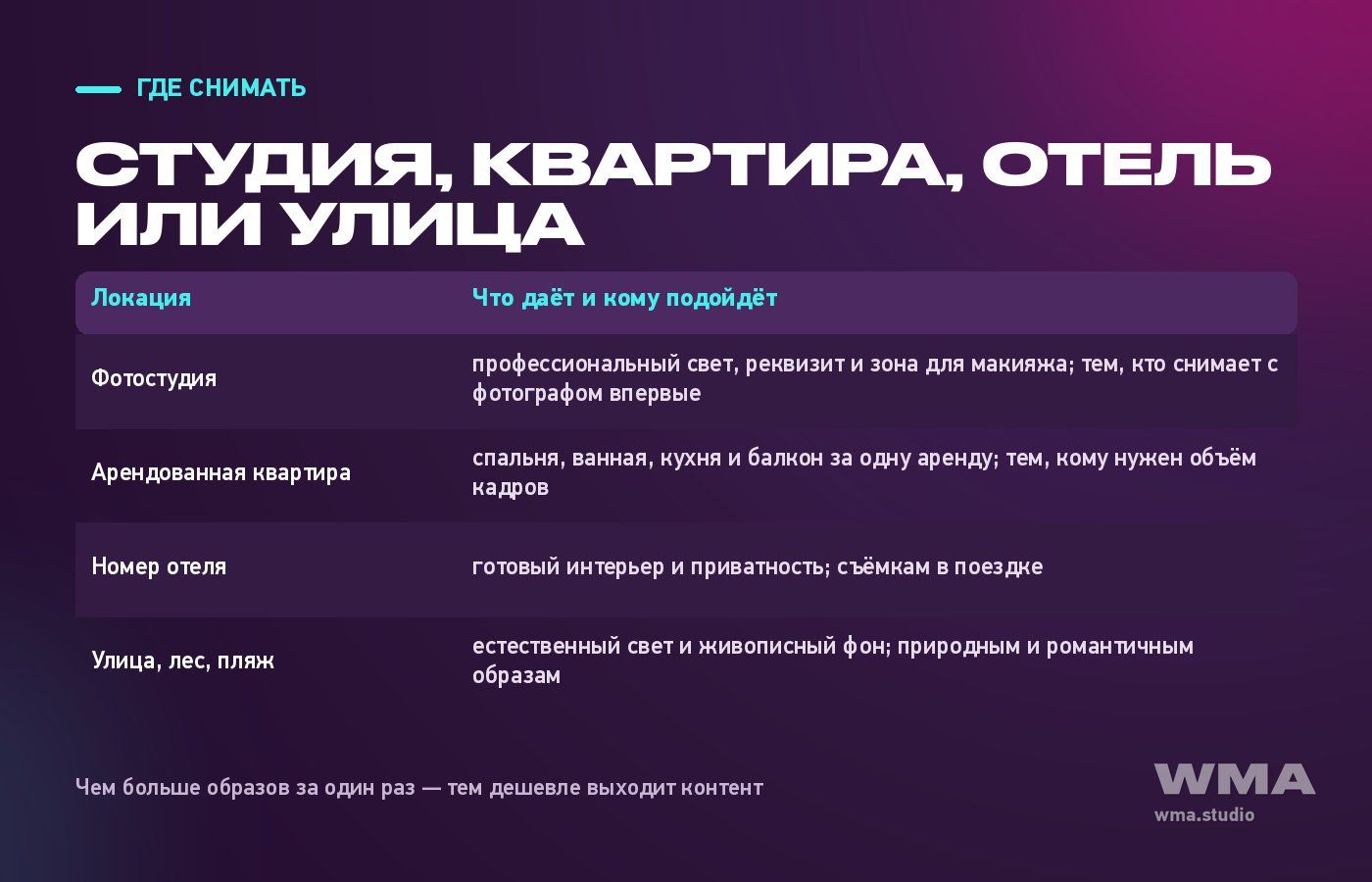Локации для съёмки контента: фотостудия, арендованная квартира, отель или улица