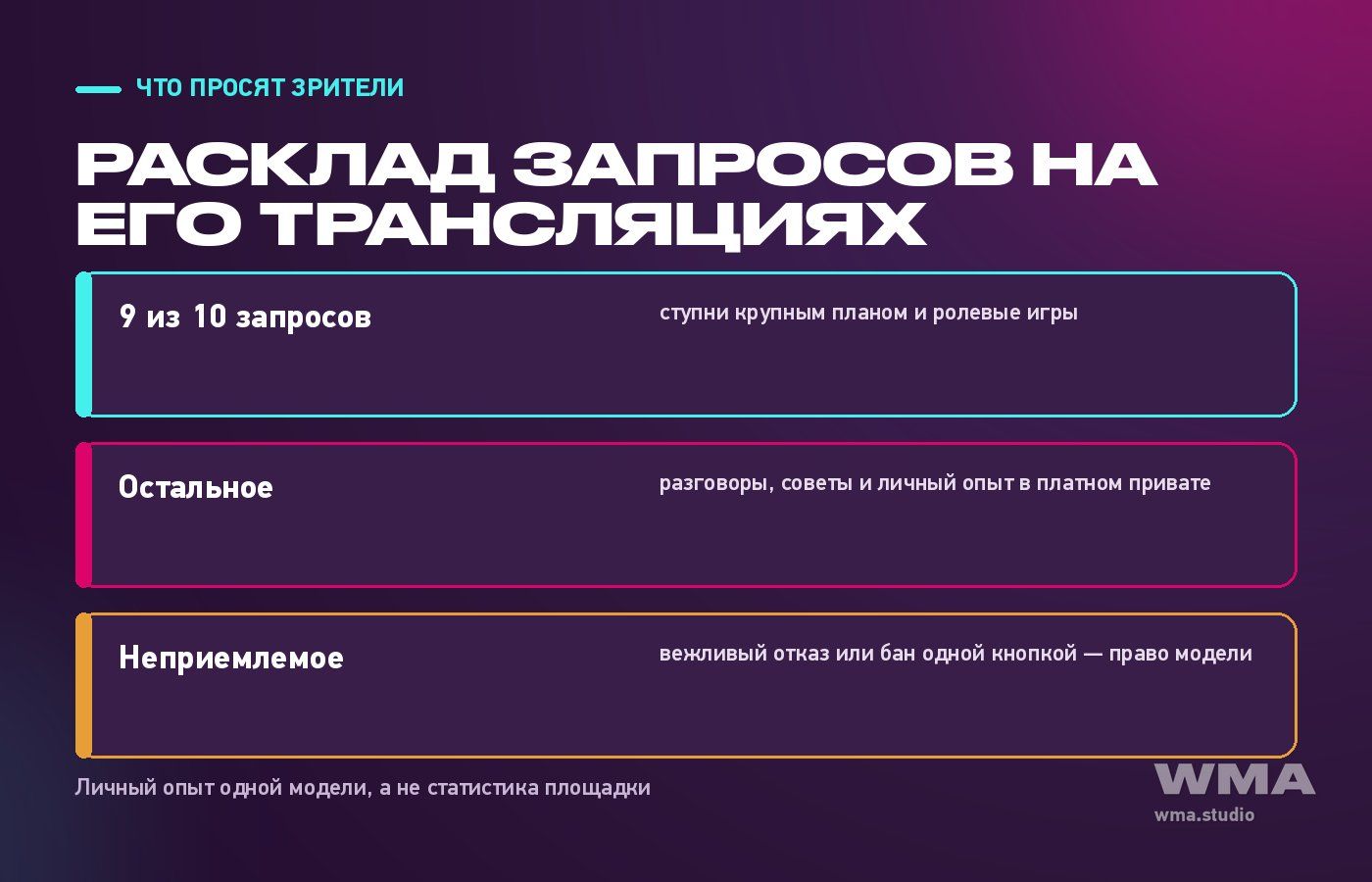 Что просят зрители у парня в вебкаме: расклад по опыту одного героя