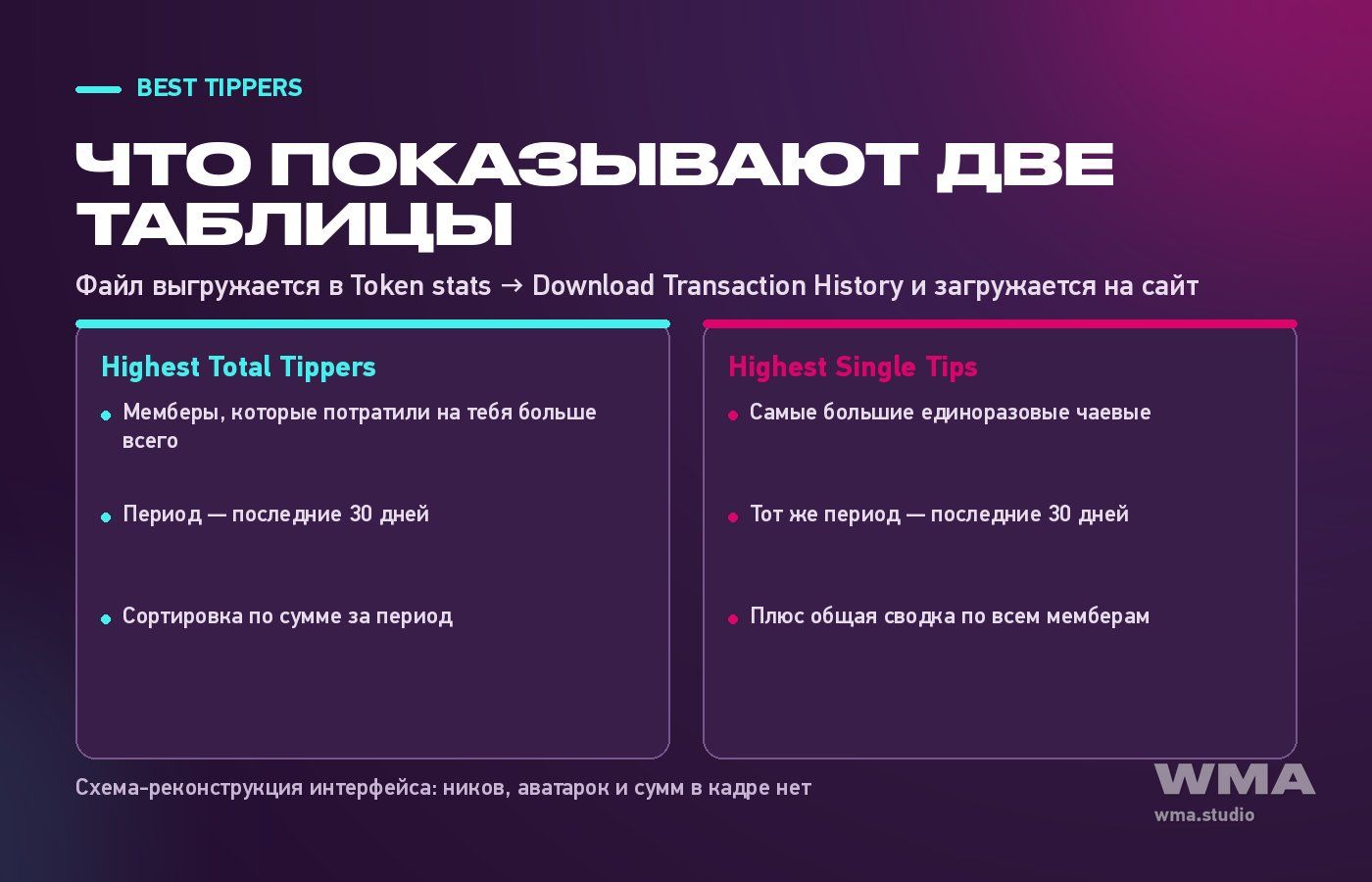 Best tippers на Cbhours: таблицы Highest Total Tippers и Highest Single Tips