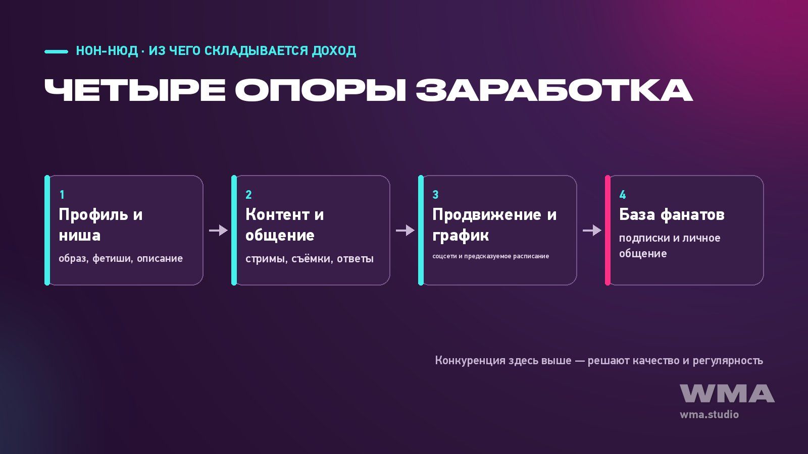 Как зарабатывают нон-нюд модели: четыре опоры дохода — профиль, контент, продвижение, база фанатов