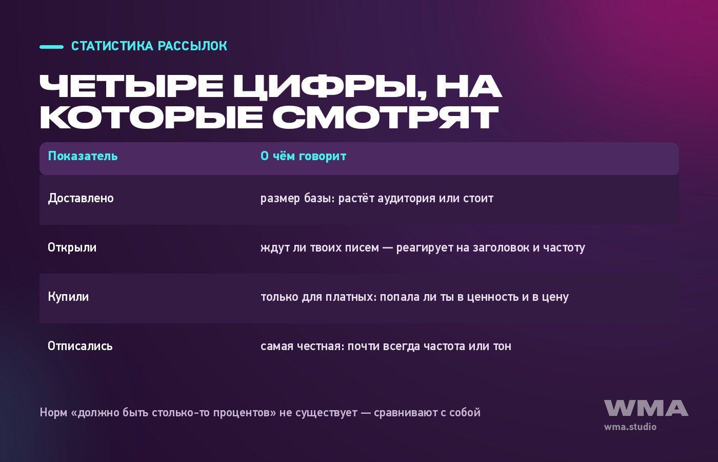 Статистика рассылок на Stripchat: схема четырёх показателей — доставлено, открыли, купили, отписались