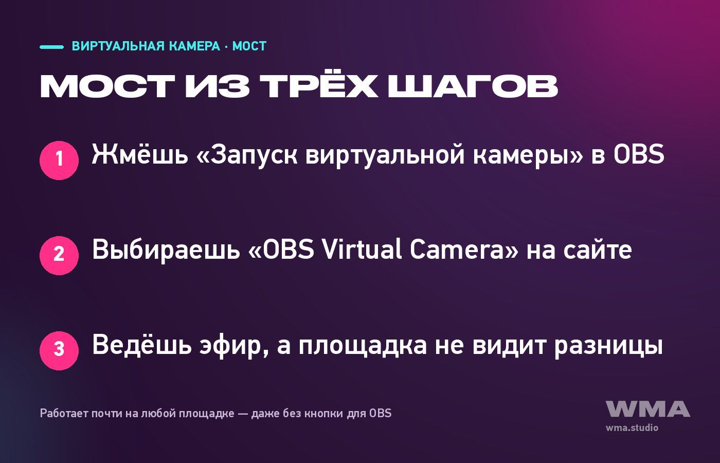 Схема из трёх шагов: виртуальная камера OBS от кнопки в программе до эфира на площадке