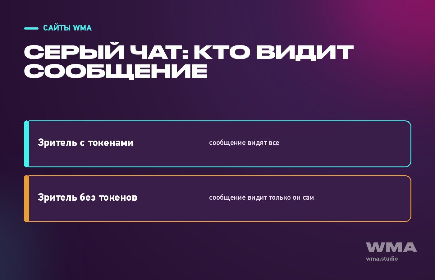 Серый чат Chaturbate: схема — кто видит сообщение зрителя