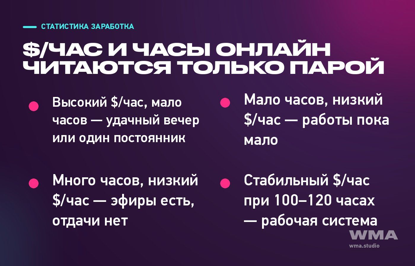 Матрица анализа заработка: $/час и часы онлайн по четырём сочетаниям