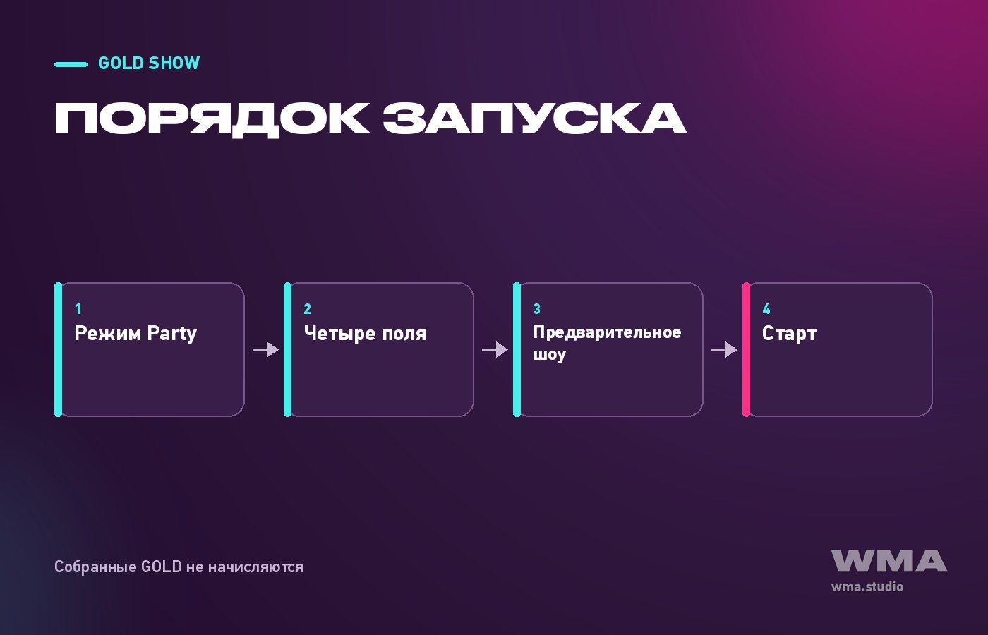 Gold Show на Streamate: режим Party, четыре поля настройки, предварительное шоу и 90 секунд на старт
